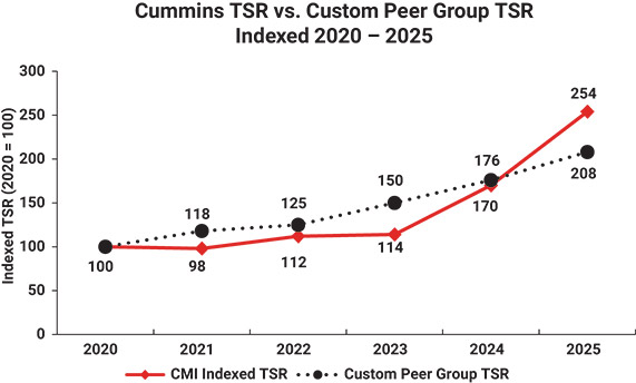 [MISSING IMAGE: lc_cummins-pn.jpg]