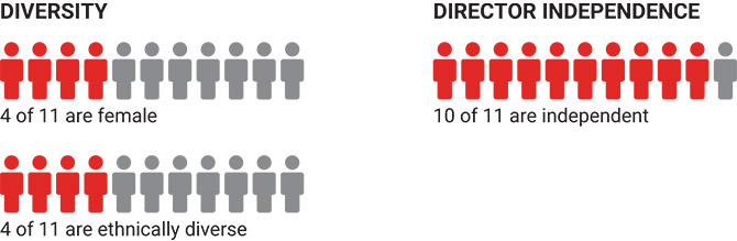 [MISSING IMAGE: tbl_board-pn.jpg]