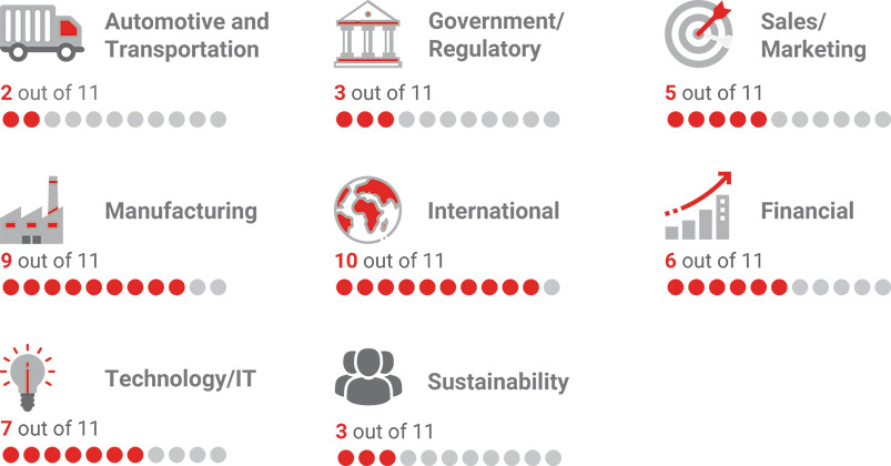 [MISSING IMAGE: tbl_skills-pn.jpg]